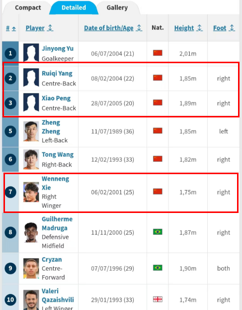 世界杯高清直播平台-德转更新泰山队35人名单，新外援号码确定，谢文能彭啸换号码
